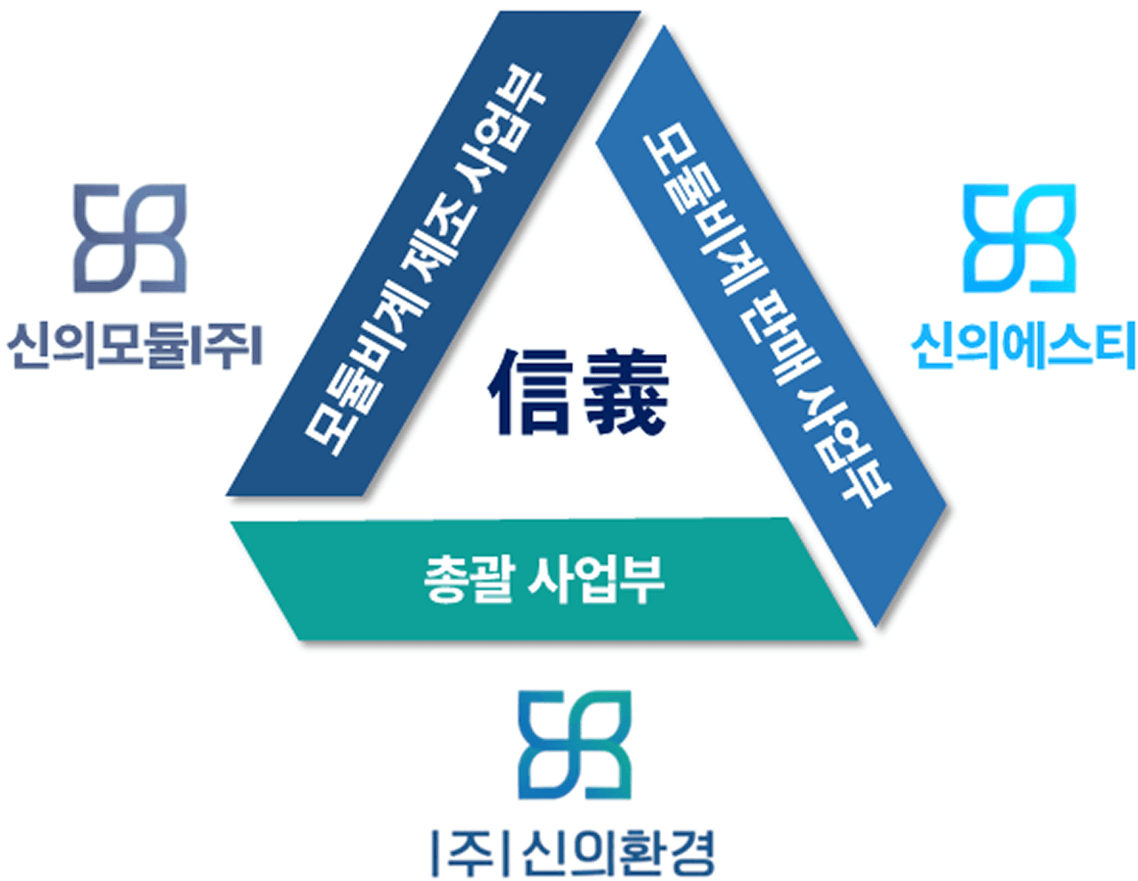 계열사 이미지